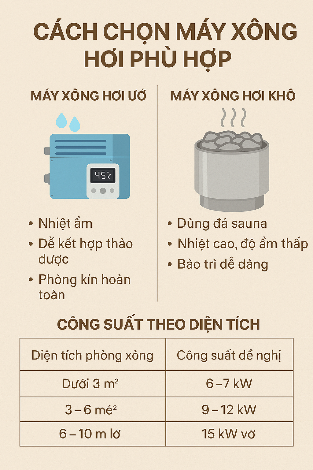 Cách Chọn Máy Xông Hơi Phù Hợp Với Không Gian Nhà Bạn